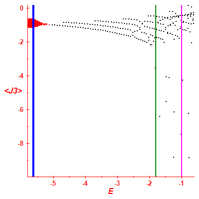 Peres lattice <J3>
